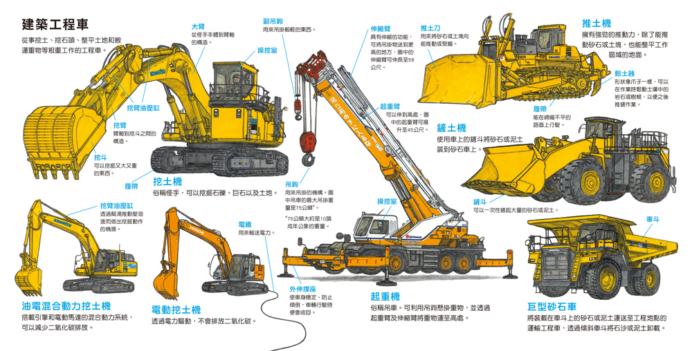 任務車發動了！